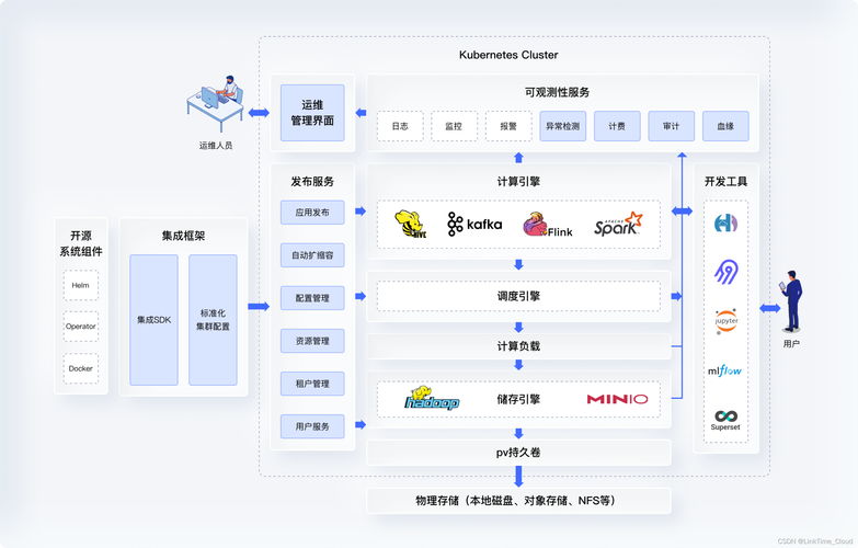 kubectl配置_kubectl配置指南插图4