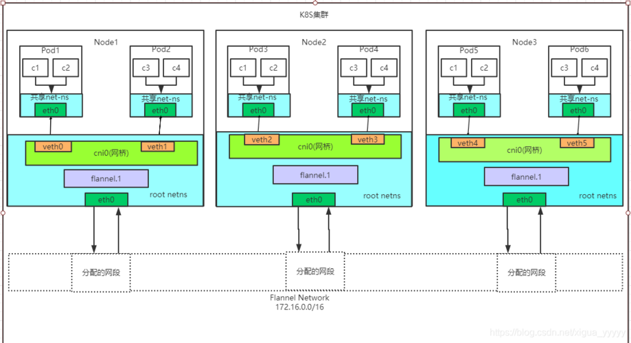 k8s namespace api_k8spsphostnamespace缩略图