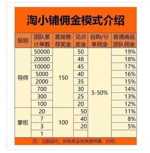 排名佣金_分销商设置插图4