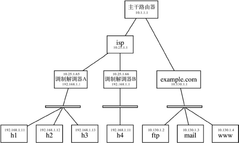 python 切换网络设置_切换桌面网络插图4