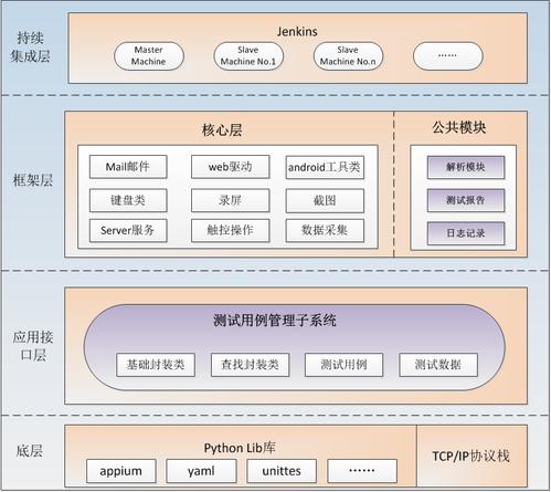 python自动化测试框架_自动化测试模块插图2