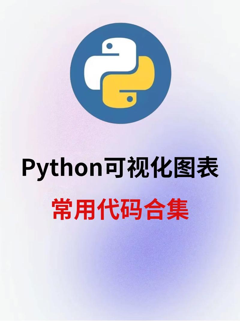 python可视化_Python插图2