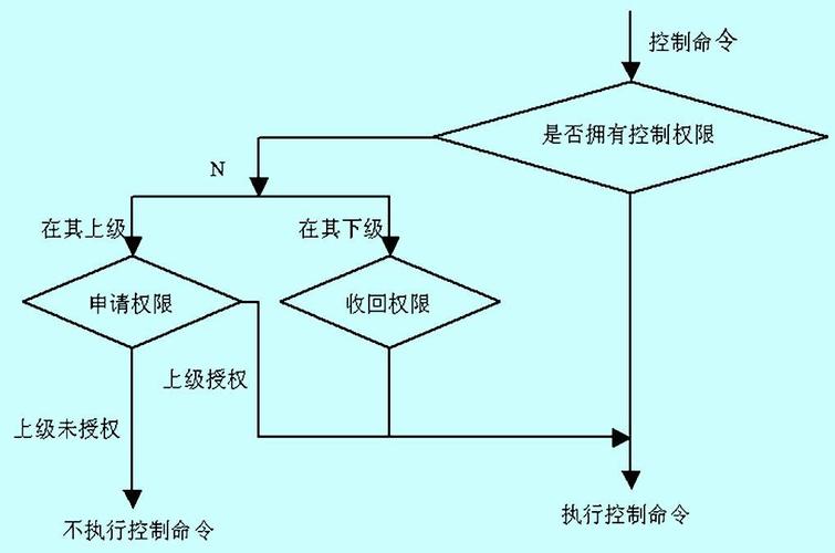 api权限控制_权限控制插图4