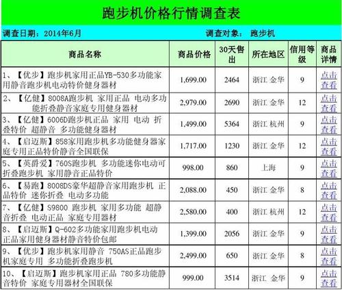 跑步机dis1是多少_域名续费价格是多少缩略图