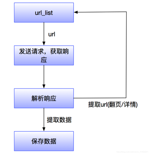 爬虫python_配置网站反爬虫防护规则防御爬虫攻击插图2