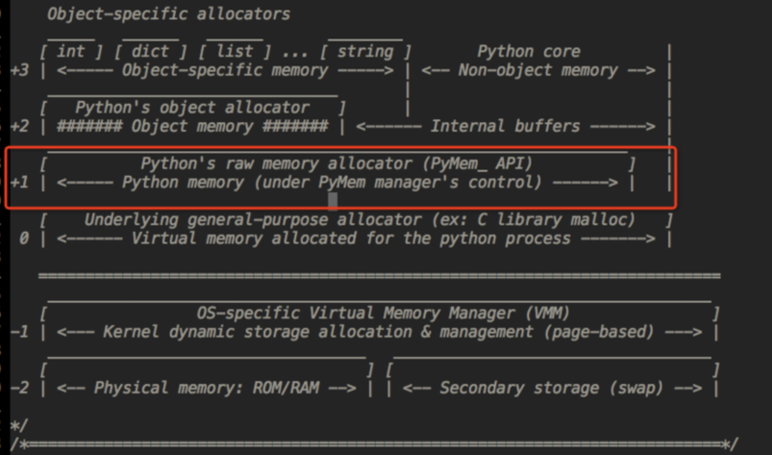 python的内存管理_内存管理插图4