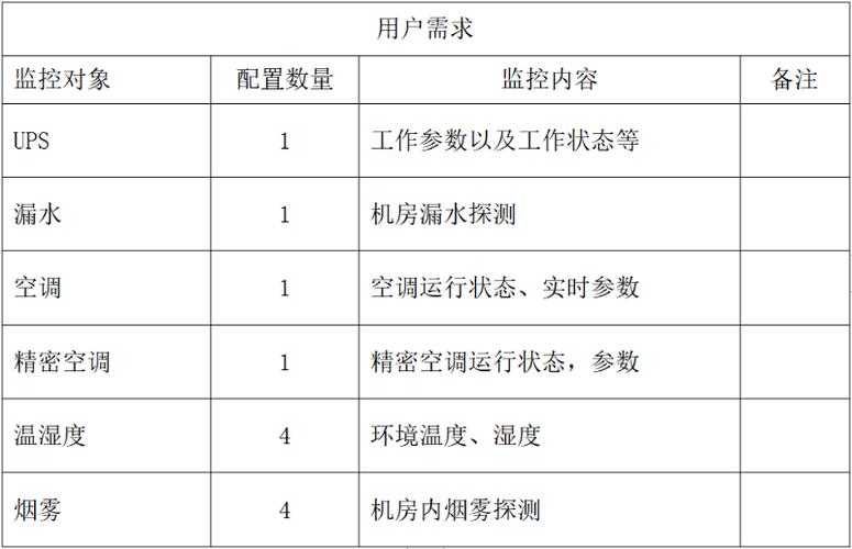 服务器机房租用_机房监控通知配置缩略图