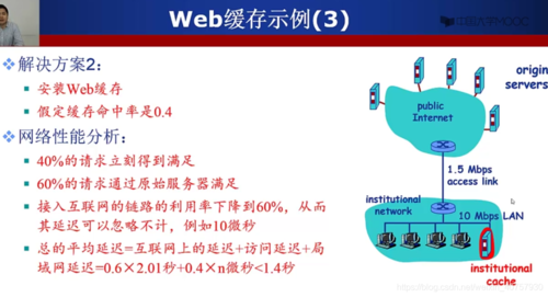 客户端缓存和服务器缓存_缓存插图2