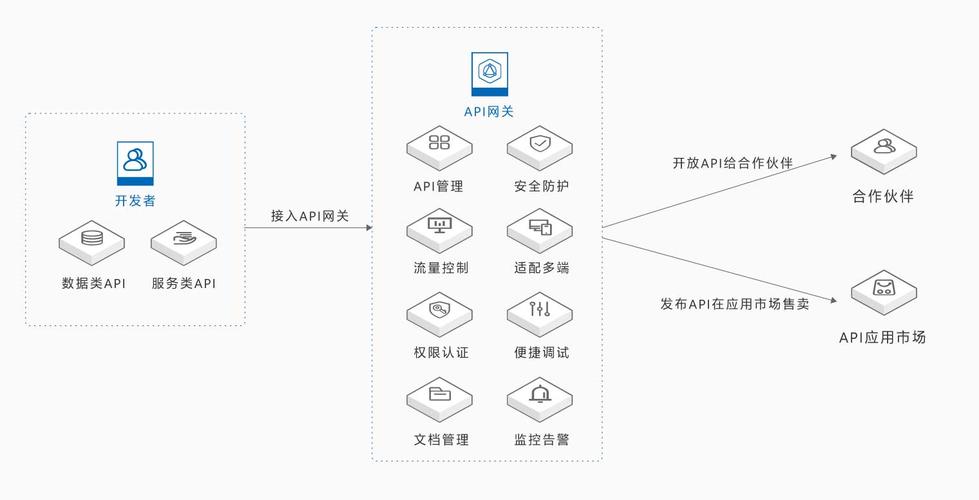 api 网g_API（私网NAT网关插图2