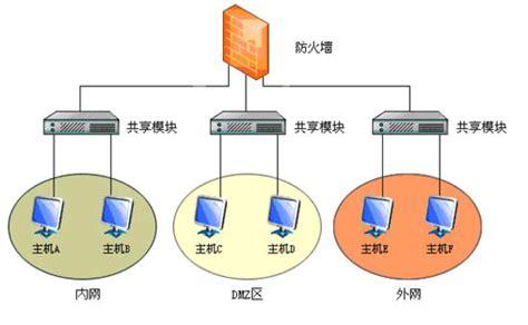 服务器环境搭建_环境搭建插图4