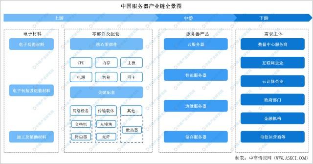 服务器行业_金融行业插图2