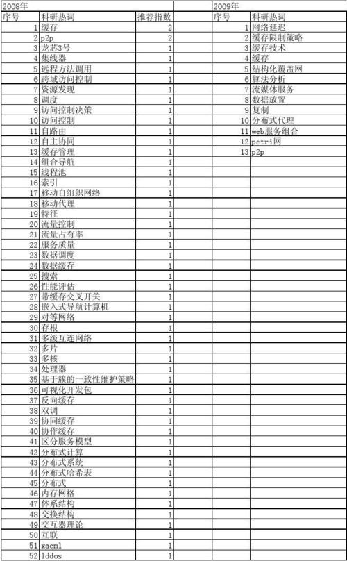 分布式缓存服务收费标准_收费标准类插图2