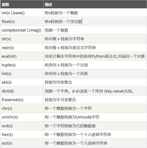 python数据类型_Python缩略图