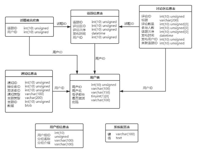 php获取数据库表结构_PHP插图2