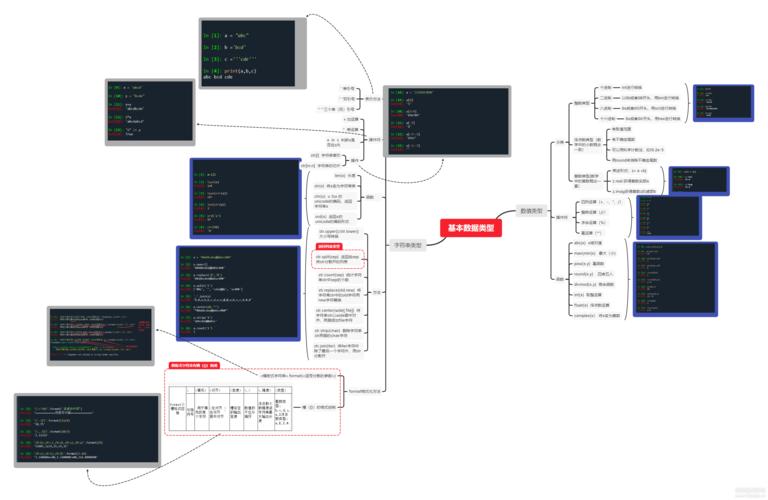 python 逻辑非 逻辑模型插图