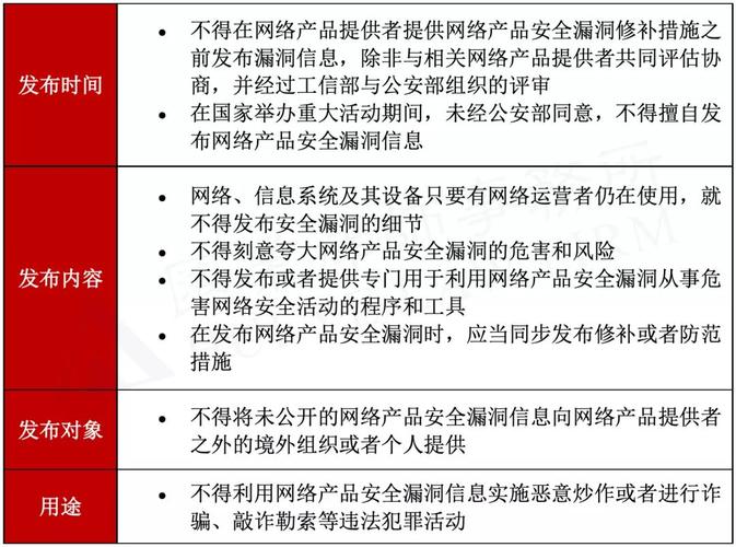 安全合规与漏洞管理平台_安全与合规缩略图