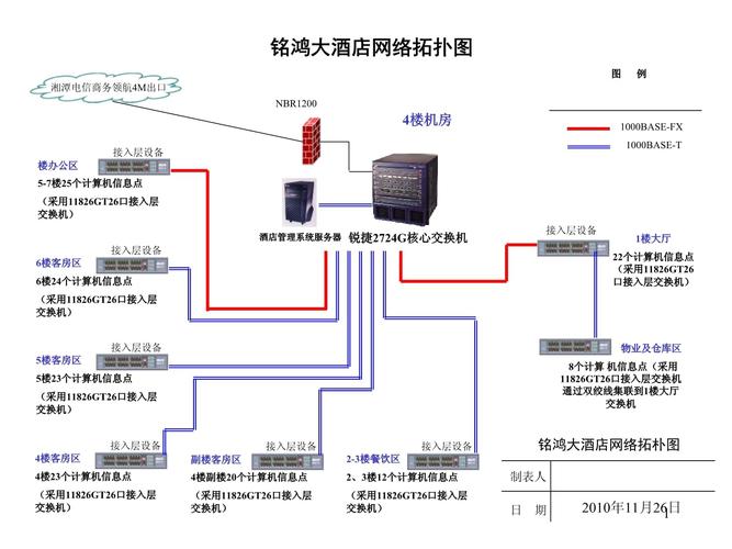 python画网络拓扑图_网络拓扑图插图