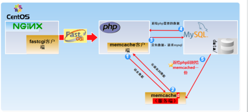 python 客户端 服务器端_Pythonbinarymemcached客户端连接Memcached（Python缩略图