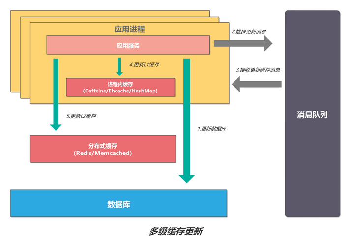 分布式缓存服务哪款好_插图2