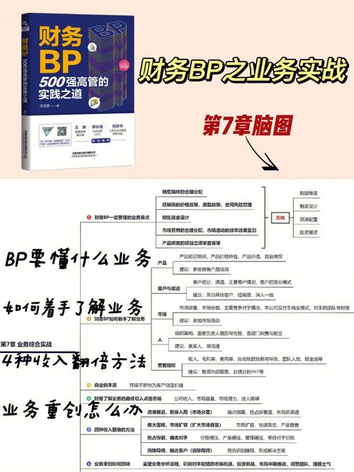 跑业务的基本知识_业务规划/业务计划/BP插图4