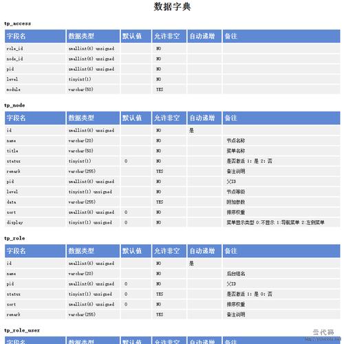 php配置mysql数据库代码_PHP代码样例插图4