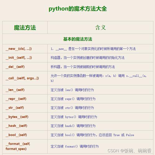 Python入门学习篇(8)快速入门(Python SDK缩略图