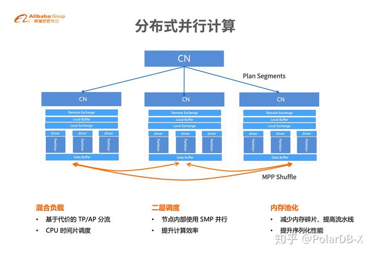 分布式数据库特点_产品特点插图4