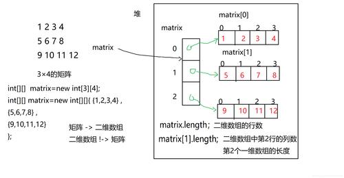 php数组怎么存储_数组插图