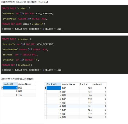 php 数据库 查询_PHP插图