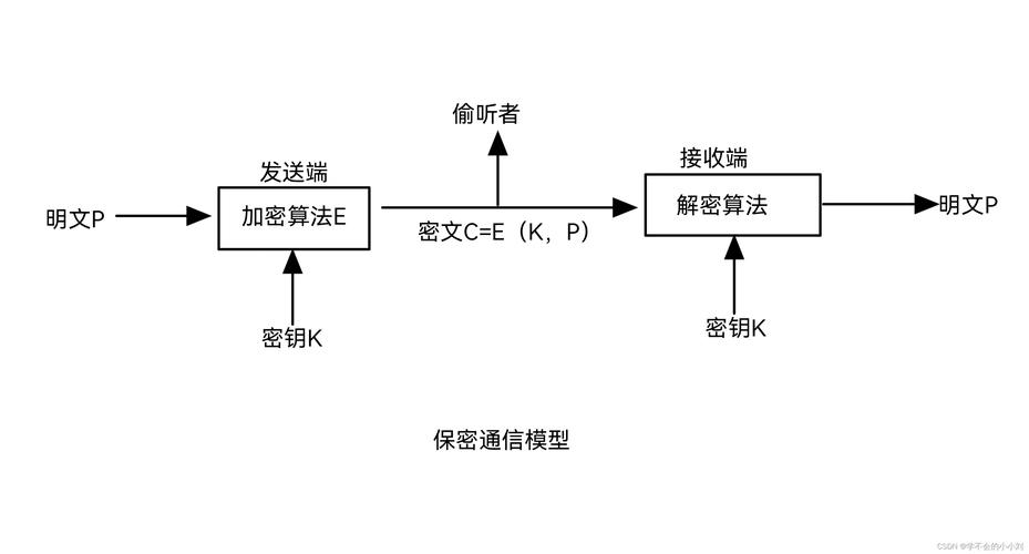 python 数据库加密_数据库加密缩略图