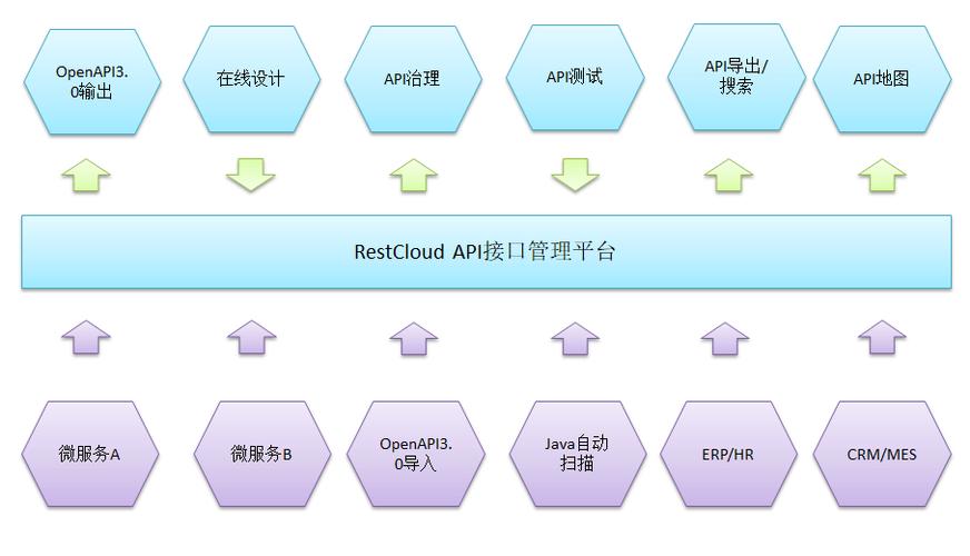 php api接口管理系统_GraphPlugins管理API插图