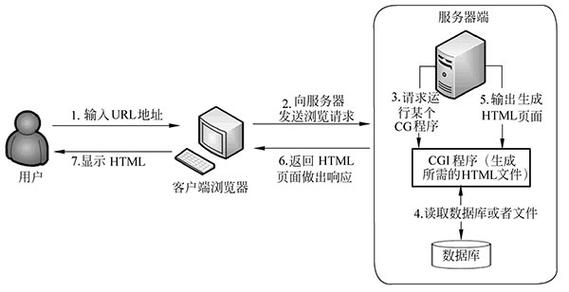 客户端 服务器端原理_技术原理插图2