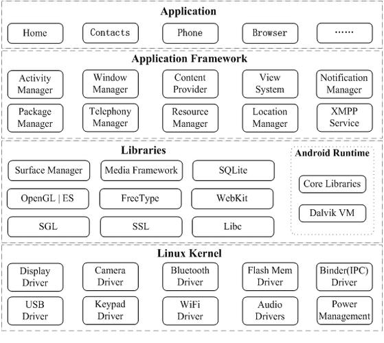 android线程优先级_Android插图2