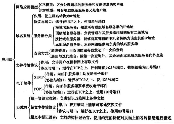 aspnet基础知识_基础知识插图4