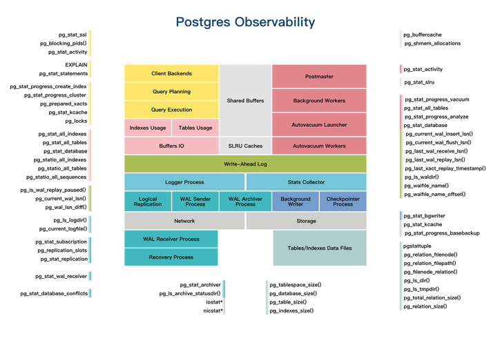 pg_stat_statments视图_视图插图