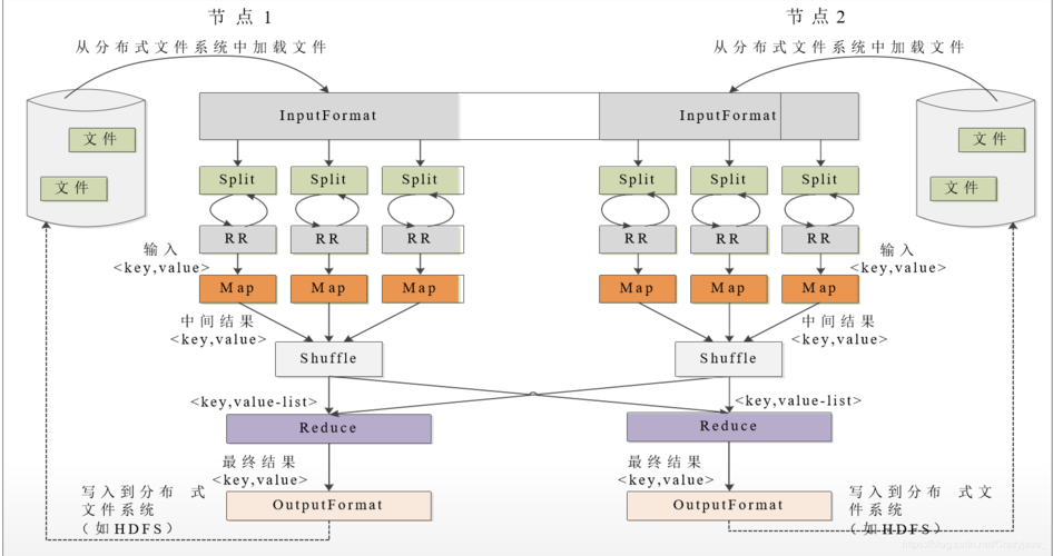 python mapreduce架构_Python插图4