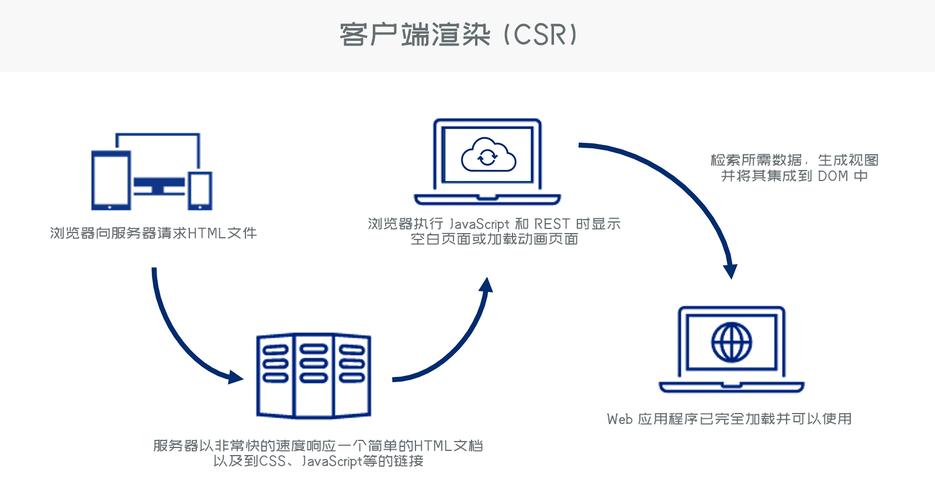 服务器客户端管理端_客户端管理插图