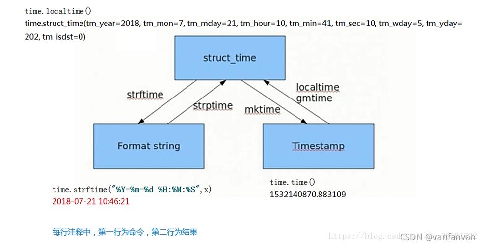 python关系_Python插图