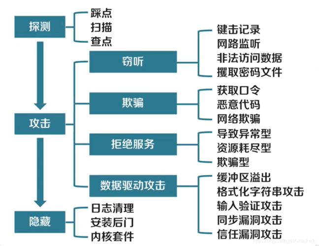 ASPNET防范攻击_风险防范缩略图