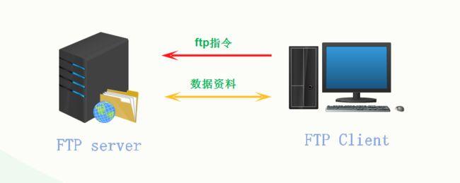 ftp服务器开启80端口_源站端口使用的自定义端口而非80端口，能否使用CDN缩略图