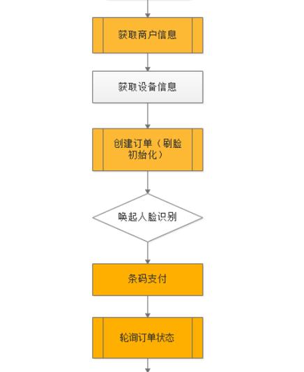 客户端请求服务器的流程_请求签名流程插图2