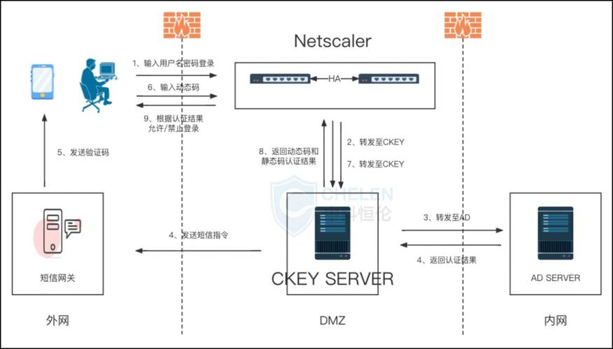 app怎么对接云服务器_云桌面对接AD失败怎么办插图