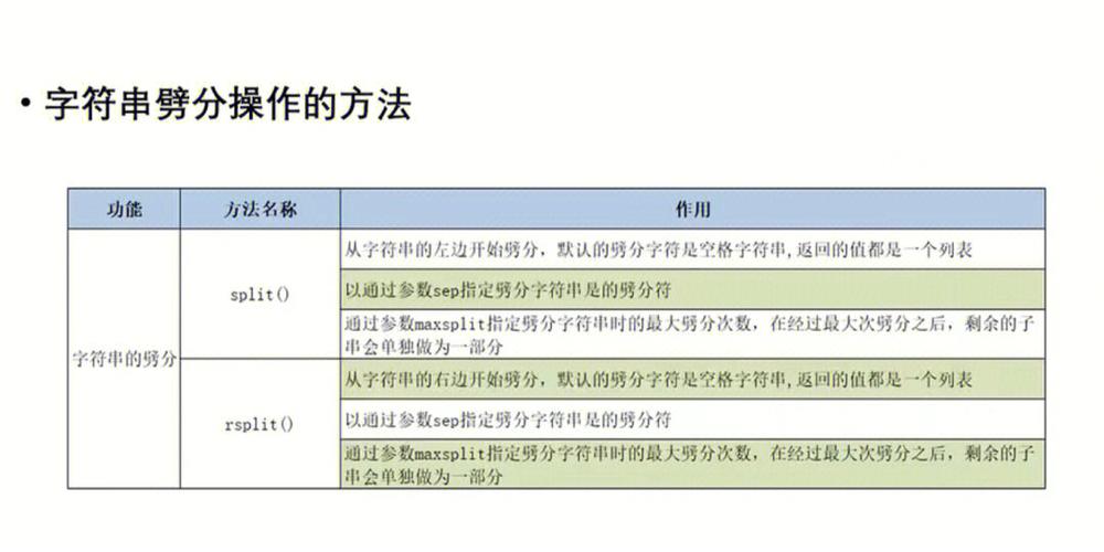 Python字符串操作_Python技术栈相关操作插图4