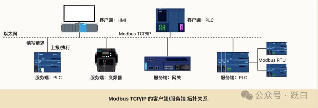 客户端modbus访问服务器过程_接入Modbus协议设备插图