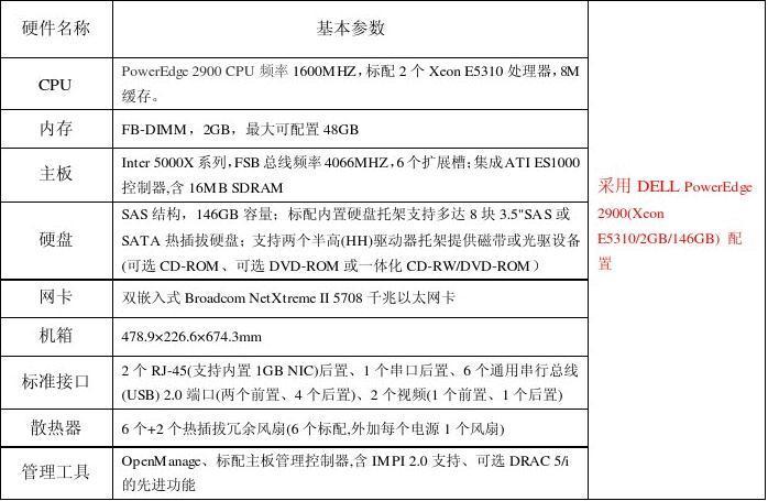 php54虚拟主机_SAP S/4HANA服务器配置插图2