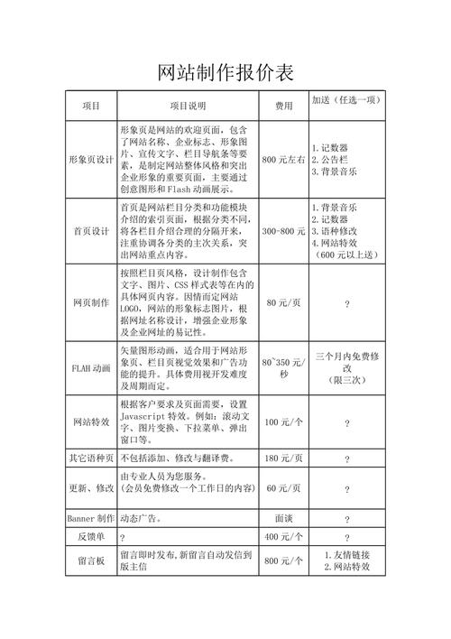 普通网站要什么费用_普通安装插图4