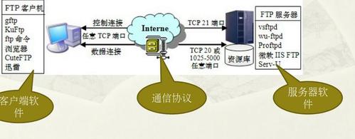 客户端用ftp连接服务器_FTP/SFTP连接插图2