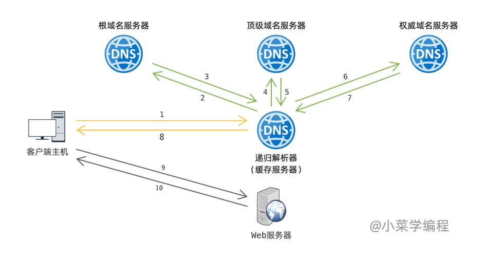 客户端缓存和服务器缓存_缓存插图4