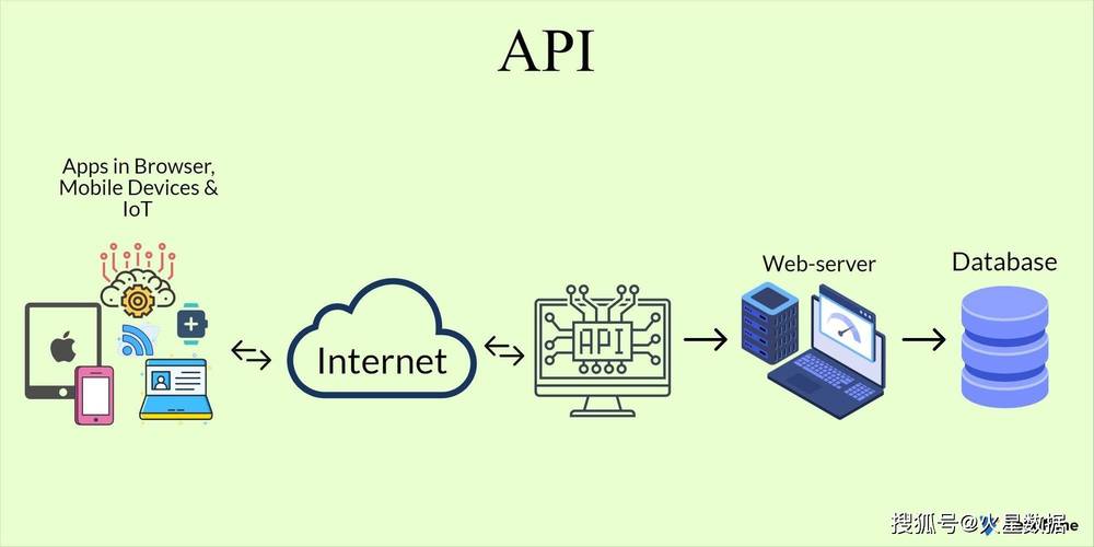 API接口_API接口插图2