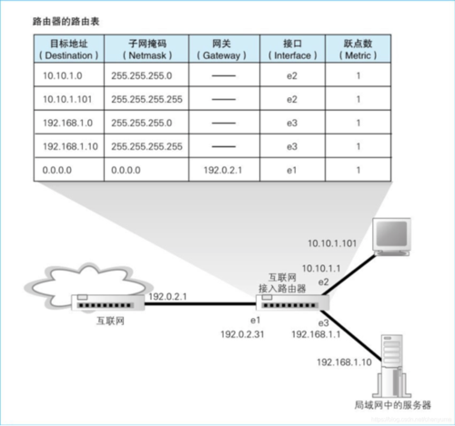 服务器交叉线配置路由器_交叉表格缩略图